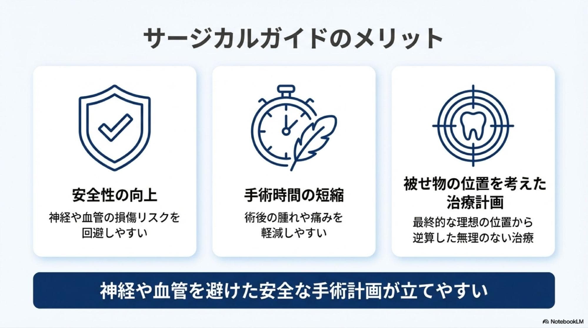 サージカルガイドのメリット